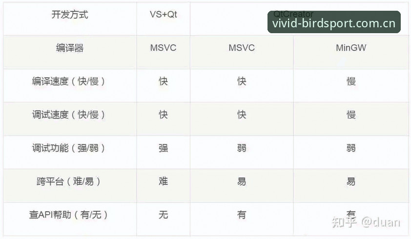 小鸟体育更新必备：最新版本功能详解与下载指南全攻略